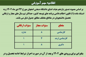 اطلاعیه مهم آموزشی پیرامون میزان سنوات دانشجویان درمقاطع مختلف ورودیهای 1402 و بعد از آن